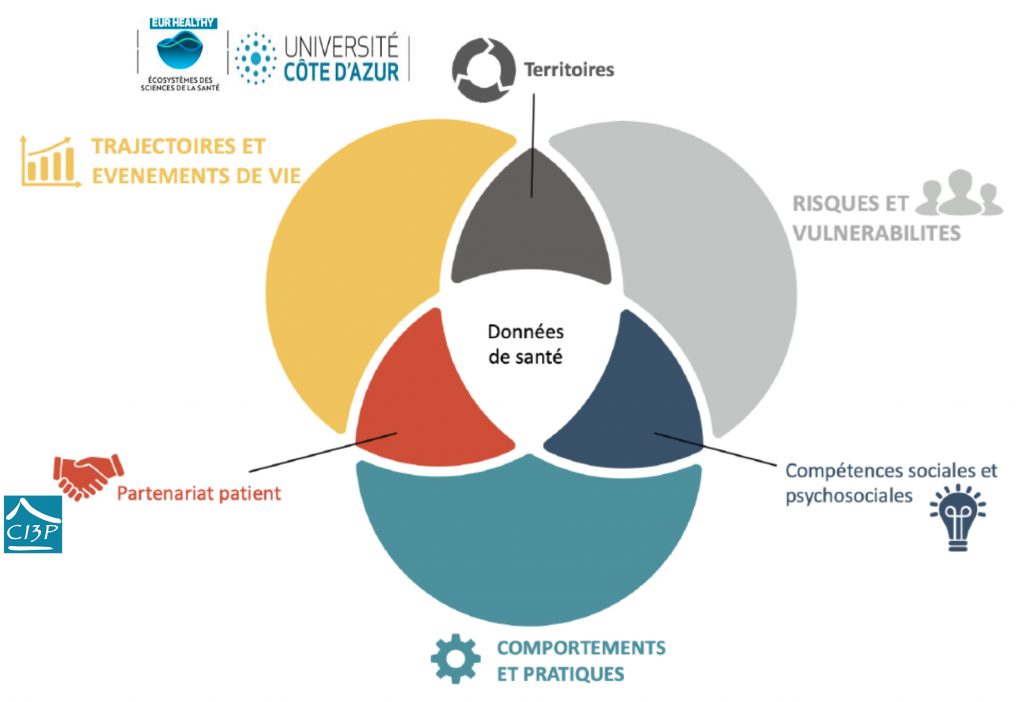 patient partenaire – Centre d'Innovation du partenariat avec les